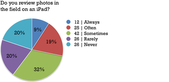 02_ipadphotogsurvey2015
