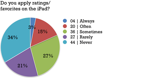 03_ipadphotogsurvey2015