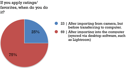 04_ipadphotogsurvey2015