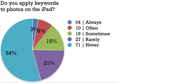 05_ipadphotogsurvey2015