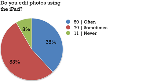 07_ipadphotogsurvey2015