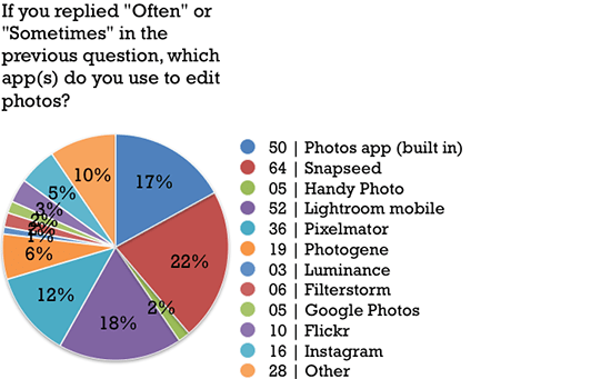 08_ipadphotogsurvey2015