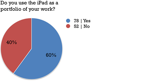 09_ipadphotogsurvey2015