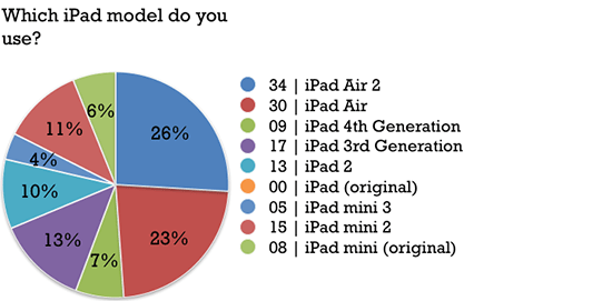 10_ipadphotogsurvey2015
