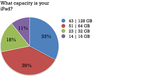 12_ipadphotogsurvey2015